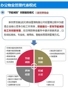 一文讀懂辦公樓物業(yè)管理 提升企業(yè)運營效率與資產(chǎn)價值的關(guān)鍵